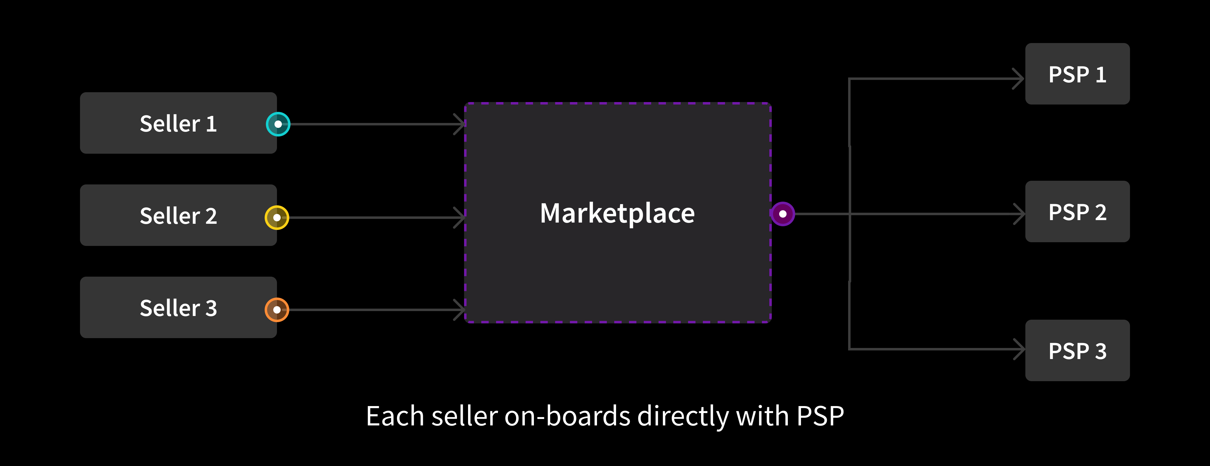 Merchant Acquiring Model