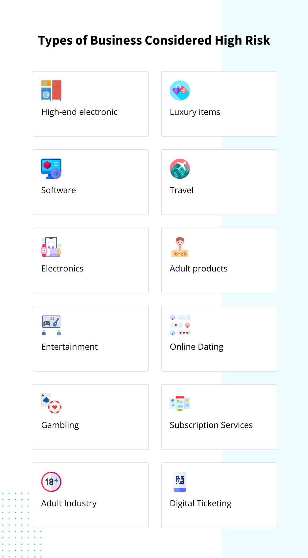 Types of Business Considered High Risk