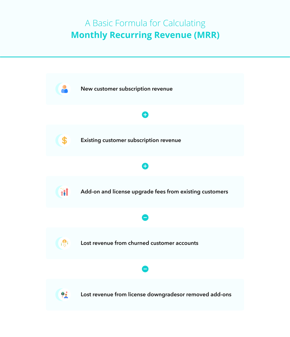 Track Recurring Subscription Revenue