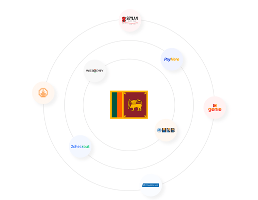 Top 8 Payment Gateways in Sri-Lanka That You Need To Know