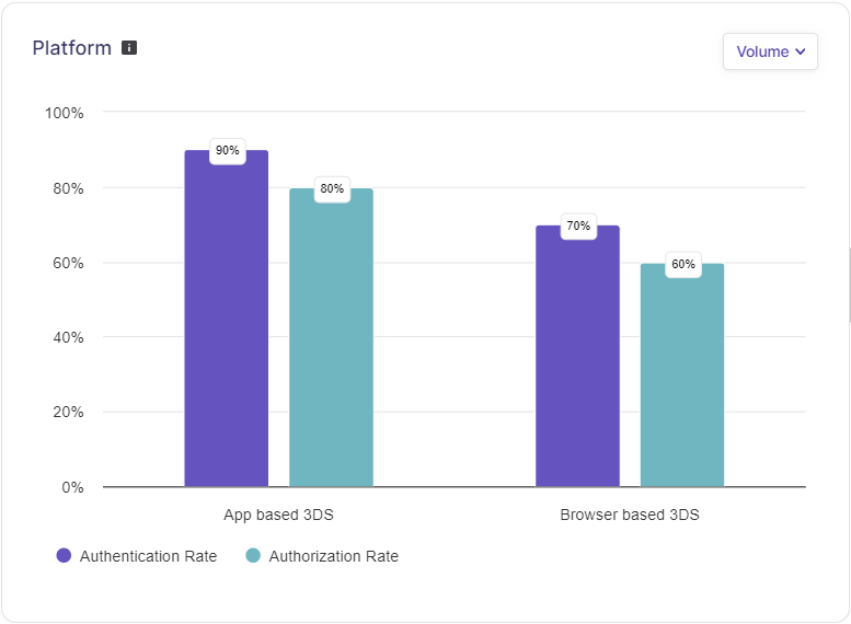 Variations between Apps and Browsers