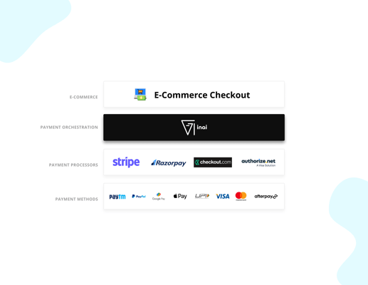 Streamlining Payments for Success: The Benefits of Payment Orchestration for E-Commerce Businesses