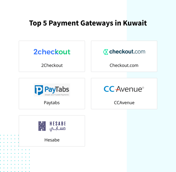  Payment Gateways in Kuwait 