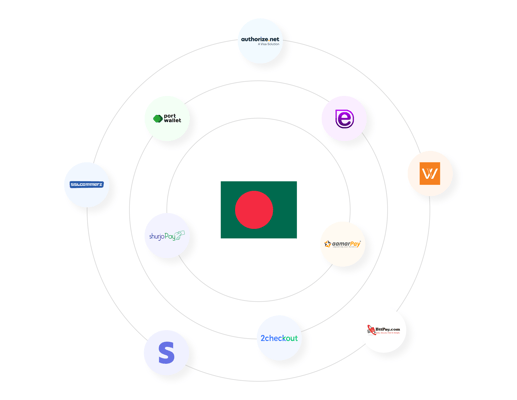 Top 10 Payment Gateways in Bangladesh That You Need To Know About