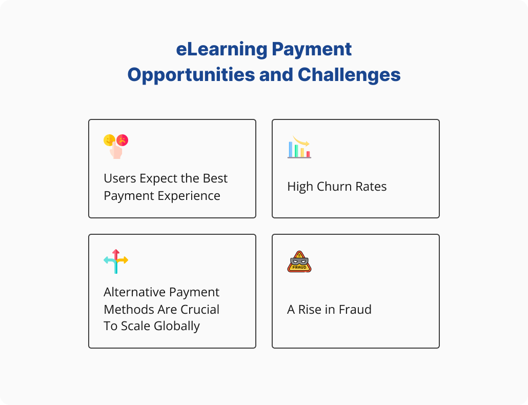 eLearning-Payment-Opportunities-and-Challenges