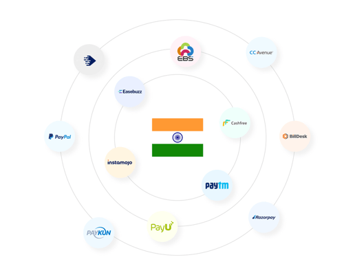 Top 12 Payment Gateways In India That You Need To Know About