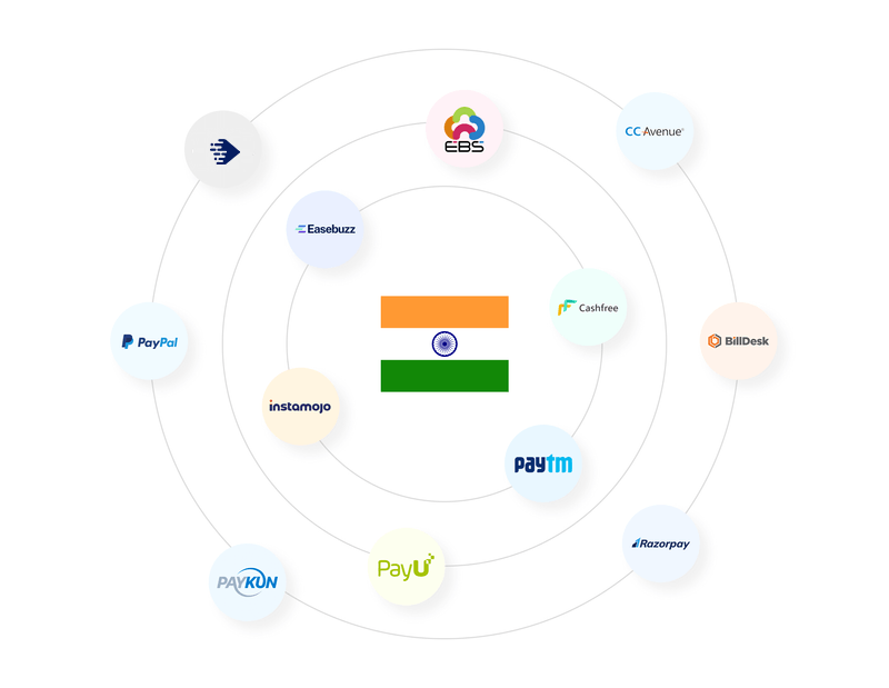 Top 12 Payment Gateways In India That You Need To Know About in 2024